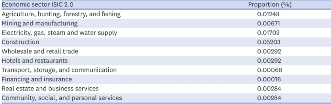 Table 2. Relative risks and population-attributable fractions in this study