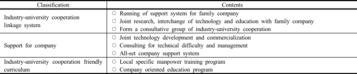 Table 3. Company Supporting Program for LINC