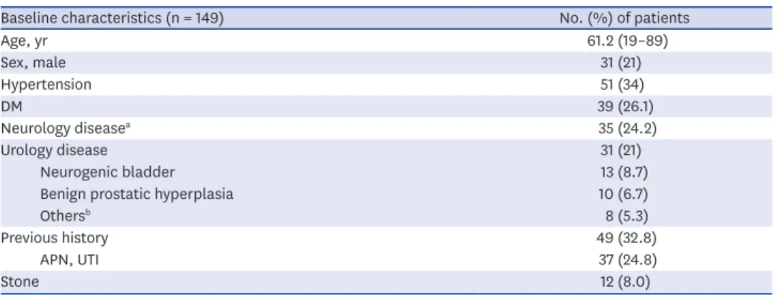 Table 2 summarizes the number of patients with and without abnormal findings.