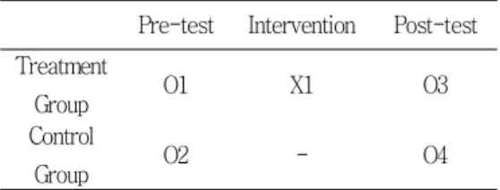 Table  1.  Research  Design