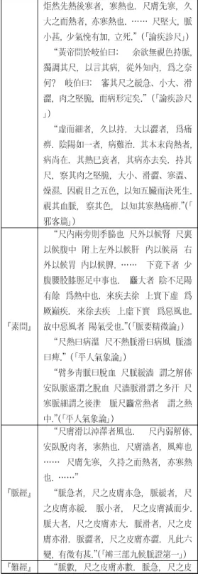 Table  4.  Diagnosis  of  chifu