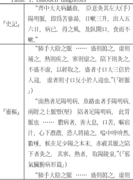 Table  1.  Biaoben  diagnosis