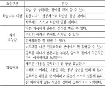 Table  2    Factors  classification  and  survey  questions