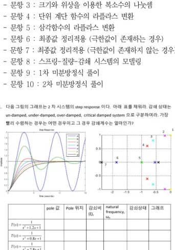 Fig.  1  An  example  of  in-class  material