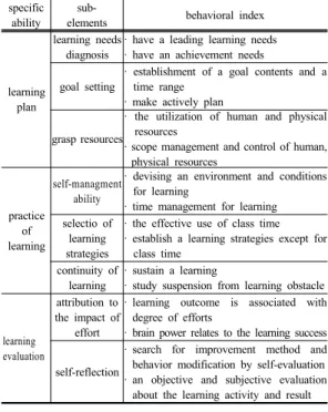 Table 3. General characteristics 