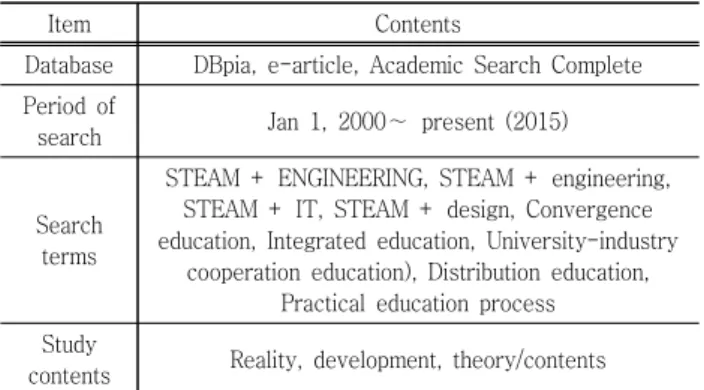 Table  1  Search  condition.