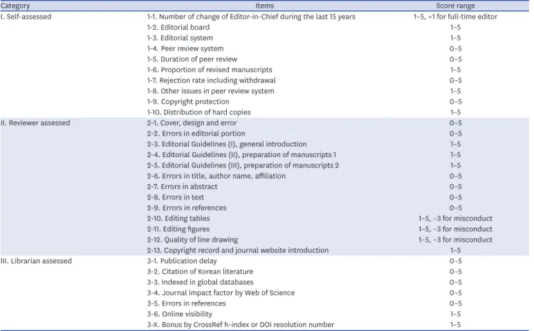 Table 1. Criteria of journal evaluation by categories for KAMJE journals a