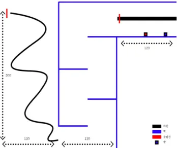 Fig.  11  Triathlon  game  playground  model