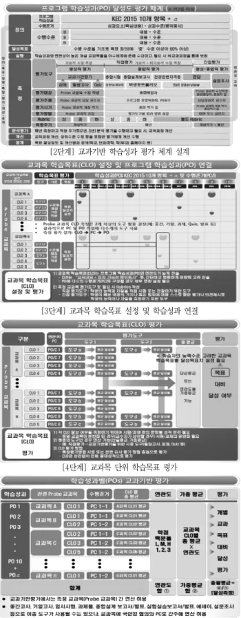 Fig.  4 Morphology  Chart  for  CEA