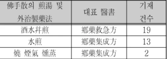 Table  4.  Drug  processing  method  of 