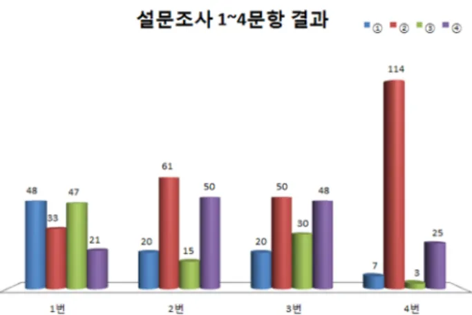Fig.  1  The  result  of  Question  Investigation  ;  a  table  of  Specific  Gravities  by  Gender  and  Year