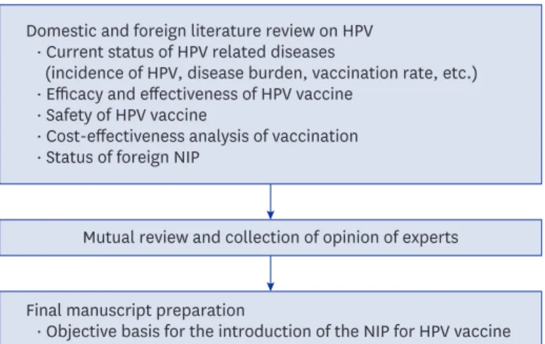 Fig. 2. Research progress diagram. 
