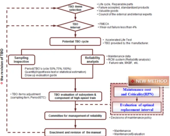 Fig.  5. Improved reliability of the subsystem with   maintenance types; Overhaul (TBO or HLO)