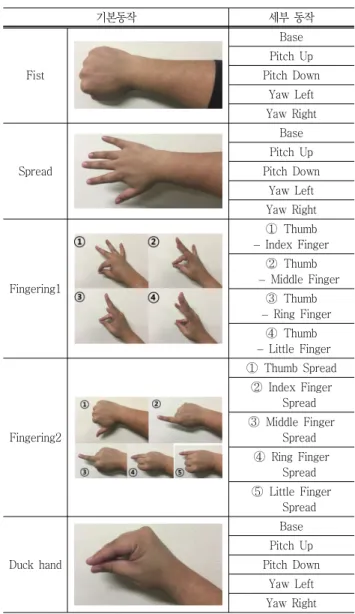 Fig.  5  Coordinate  of  a  arm