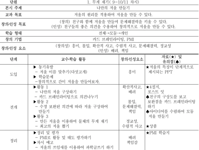 표 8. 과학과  창의․인성  교수-학습  지도안  예시 단원 1.  무게  재기(  9-10/11  차시) 본시  주제 나만의  저울  만들기 교과  목표 저울의  원리를  적용하여  저울을  만들  수  있다