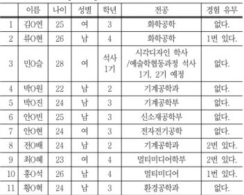 Table  2  List  of  participants  cited  in  this  research