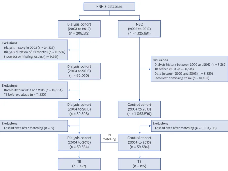 Fig. 1. Patient selection flow chart. 