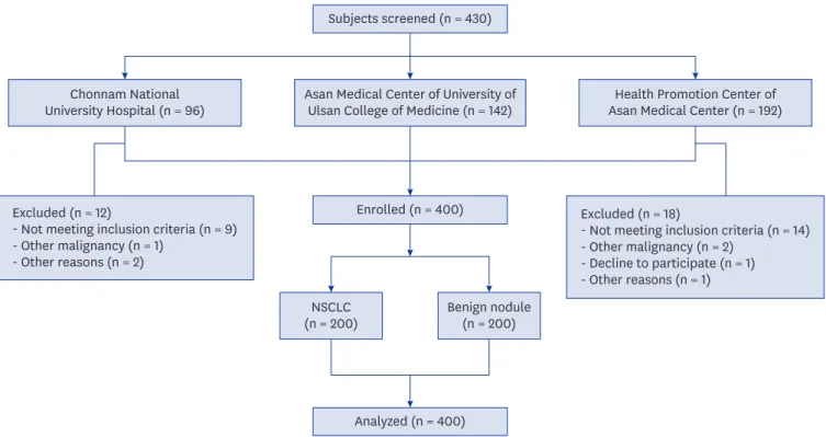 Fig. 1. Flow sheet of enrollment. 