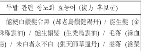 Table  3.  Skin-related  TAEHFs  and  CAHFs