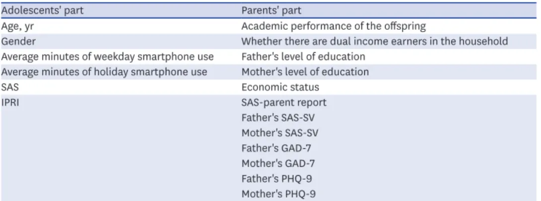 Table 1. The composition of the questionnaire