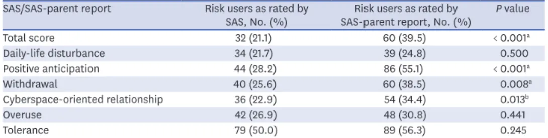 Table 2. Sociodemographic and clinical characteristics of study participants