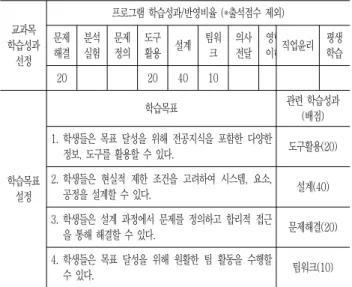 Fig.  2  The  procedural  model  of  course  evaluation  design  for  CEA