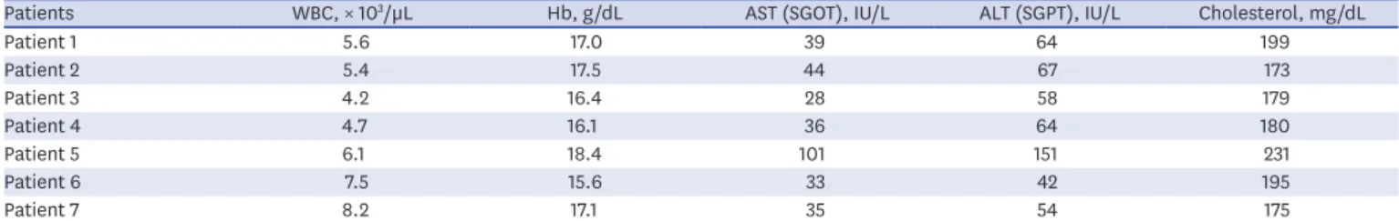 Table 2. Example of k-anonymity: modified dataset for 5-anonymity