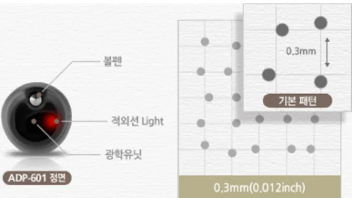 Fig.  1  Pen  generations  ADP-611