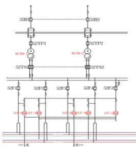Fig. 1. Diagram of AC Feeding System in Substation 전차선로에서  지락  혹은  단락  고장이  발생할  경우  거 리계전기,  고장선택계전기,  과전류계전기  등의  보호계전 기(protection relay)가  고장을  검출하고  급전용  차단기 를  동작시켜  고장구간을  차단한다