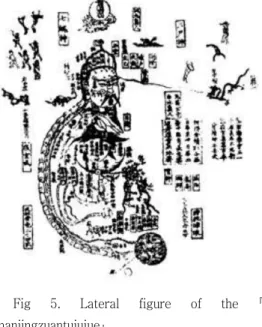 Fig  5.  Lateral  figure  of  the   nanjingzuantujujue 【Fig  5.】는  인체를  정면과  측면의  중간  정도의  상황에서  내부  장기의  부위와  기능을  명료하게  주석 하는  그림이며,  內丹의  과정에  영향을  미칠  수  있는  외부  요인을  함께  표현한  그림이다