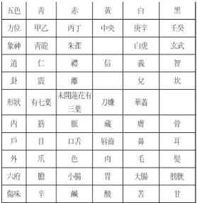 Fig  1.  Yanluozi's  visceral  figures.