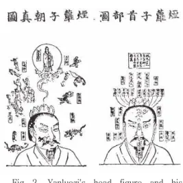 Fig  2.  Yanluozi's  head  figure  and  his  Zhaozhen  figure. 우선  泥丸과  九宮는  ｢煙蘿子首部圖｣에  그  내용이  그림으로  표현되어  있으며,  또한  수진십서의  ｢泥 丸｣에서  “谷神이라  하며,  다른  이름으로는  下玄宮 이라  한다