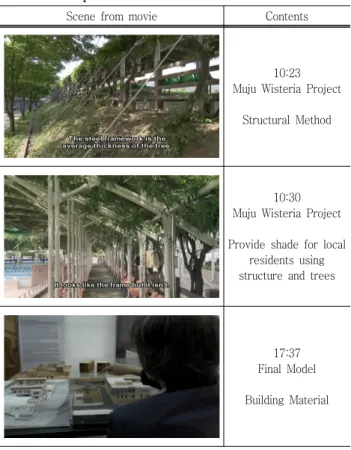 Table  3  Example  of  Structure  and  Material Scene  from  movie Contents