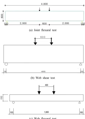 Fig. 5.  Details of flexural specimen (Unit: mm)