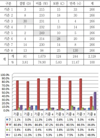 Table  1  State  of  Accreditation  Findings