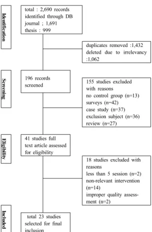 Fig. 1. Flow diagram of study selection