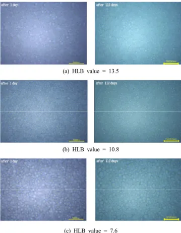 Figure 4. Optical microscope image of emulsion droplets stabilized by  EMU-01 (scale bars = 50,000 nm).
