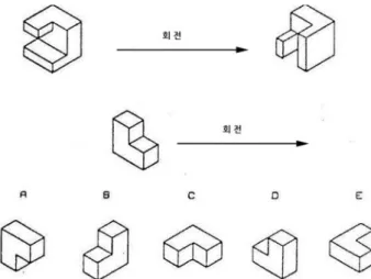 Fig.  3  Spatial  Visualization  Task(Guay,  1977).