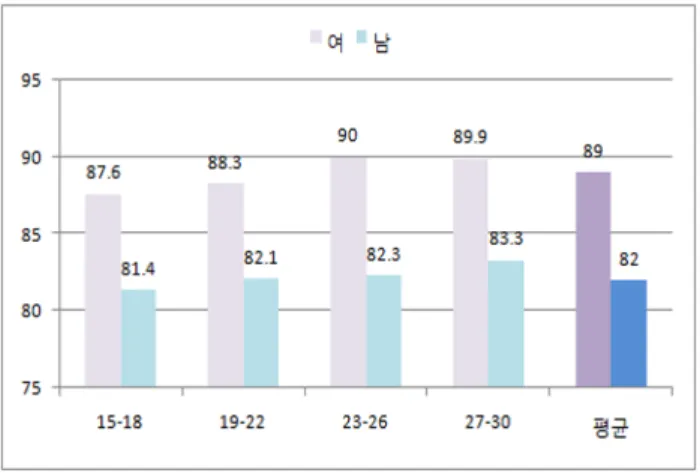 Table 8 Mean spatial visualization ability score according to  the  verbal  achievement