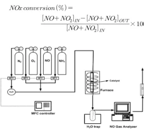 Fig. 1. Schematic diagram of the experimental system. 