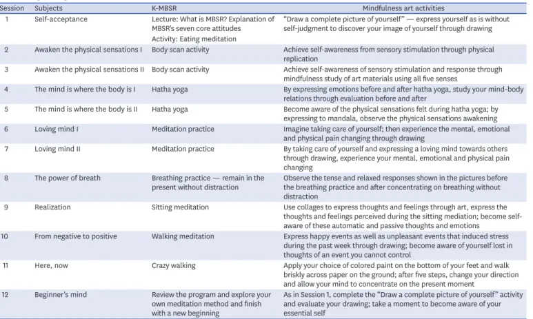 Table 1. Stage-wise goals and curriculum of the MBAT intervention