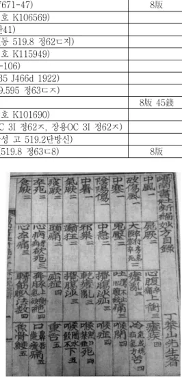 Fig.  4.  Content  of  Shinpyonmyobang