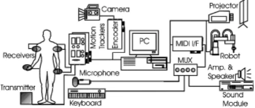 Fig. 1.  An intention capture and mapping system