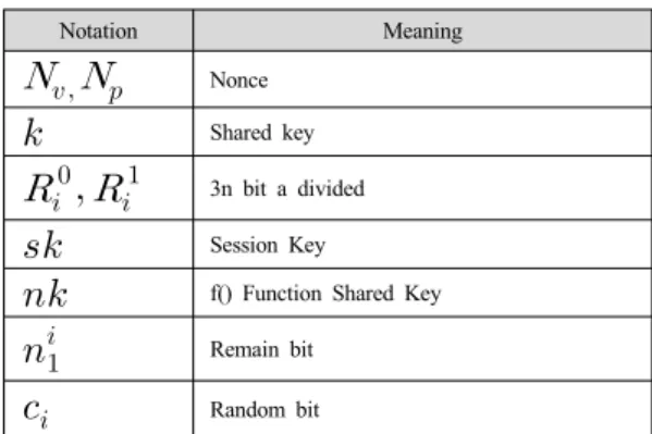 Table 2. Proposed Notation