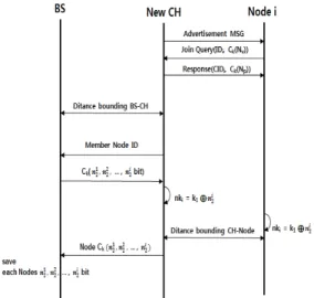 Fig. 4. New Round Protocol