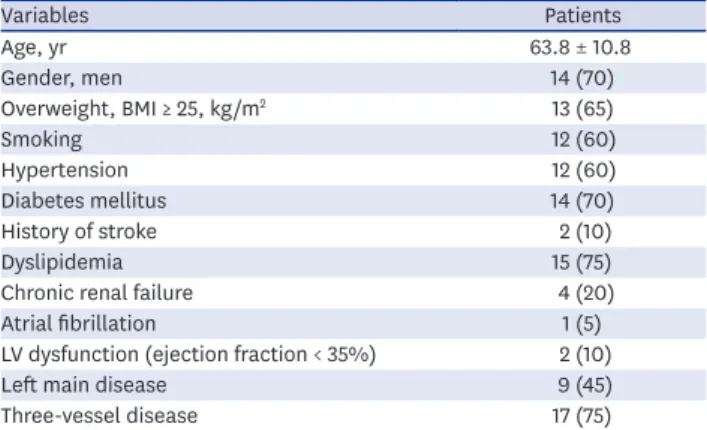 Table 1. Baseline characteristics of the 20 study patients