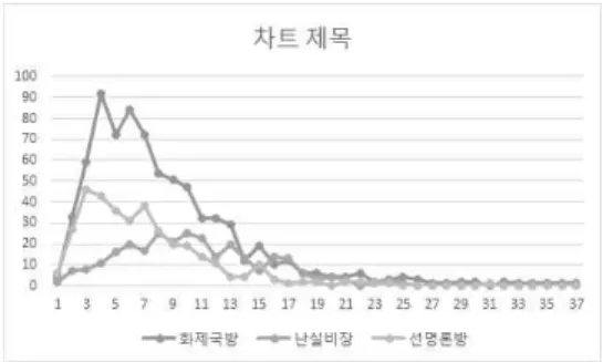 Fig  1.  Book-specific  prescription  number  distribution  based  in  herbal  composition