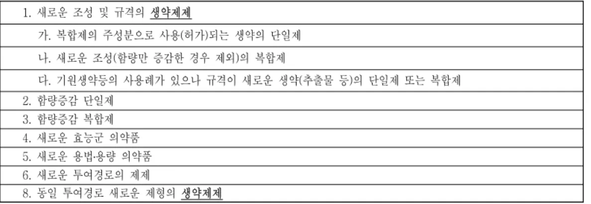 Table 3. II. 1-6, 8 of [Attached  Table  1.  Submitted Materials—Herbal Medicinal (Crude Drug) Preparations]