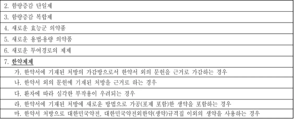 Table 1. II. 2-7 of [Attached Table 1. Submitted Materials—Herbal Medicinal (Crude Drug) Preparations]