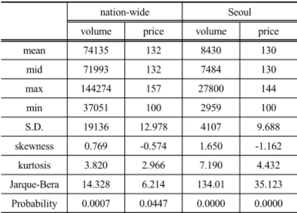Table 1. Descriptive statistics
